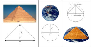 La piramide y su relación con la Tierra